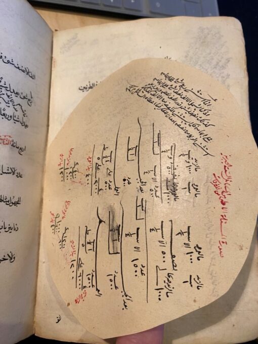 The Essence of Mathematics, Al-‘Amili, Baha’ al-Din Muhammad ibn Husain, Istanbul 1687