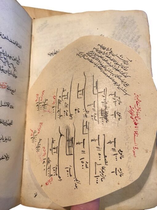 The Essence of Mathematics, Al-‘Amili, Baha’ al-Din Muhammad ibn Husain, Istanbul 1687